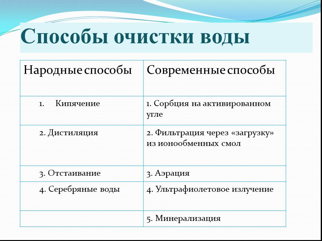 Способы очистки воды презентация