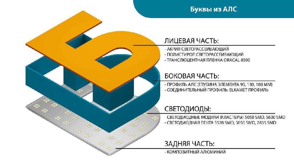 Как сделать буквы в презентации объемными