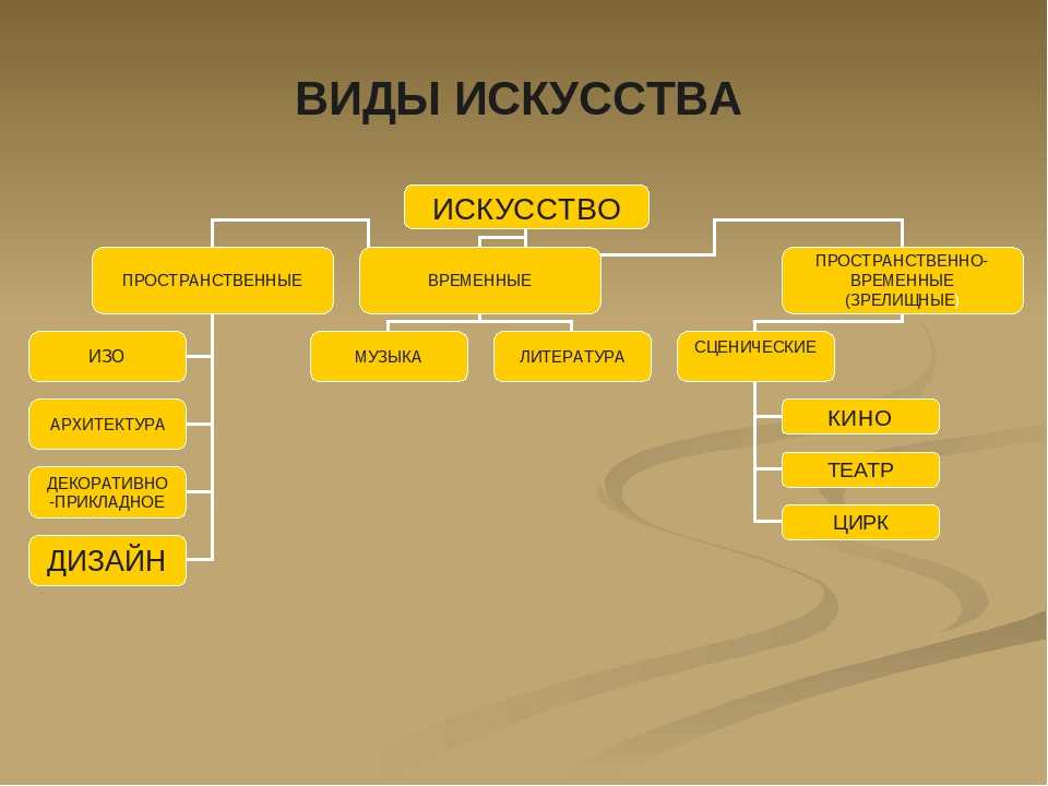 Презентации какие бывают темы