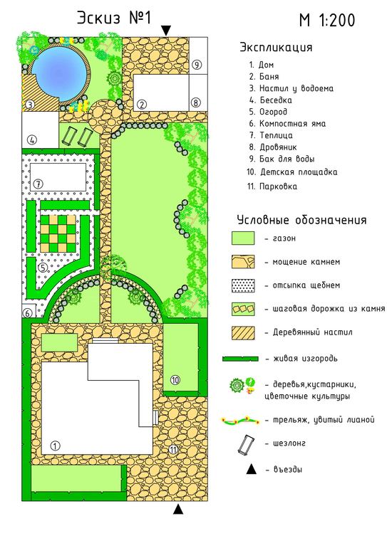 Планировка узкого участка 10 соток схема варианты