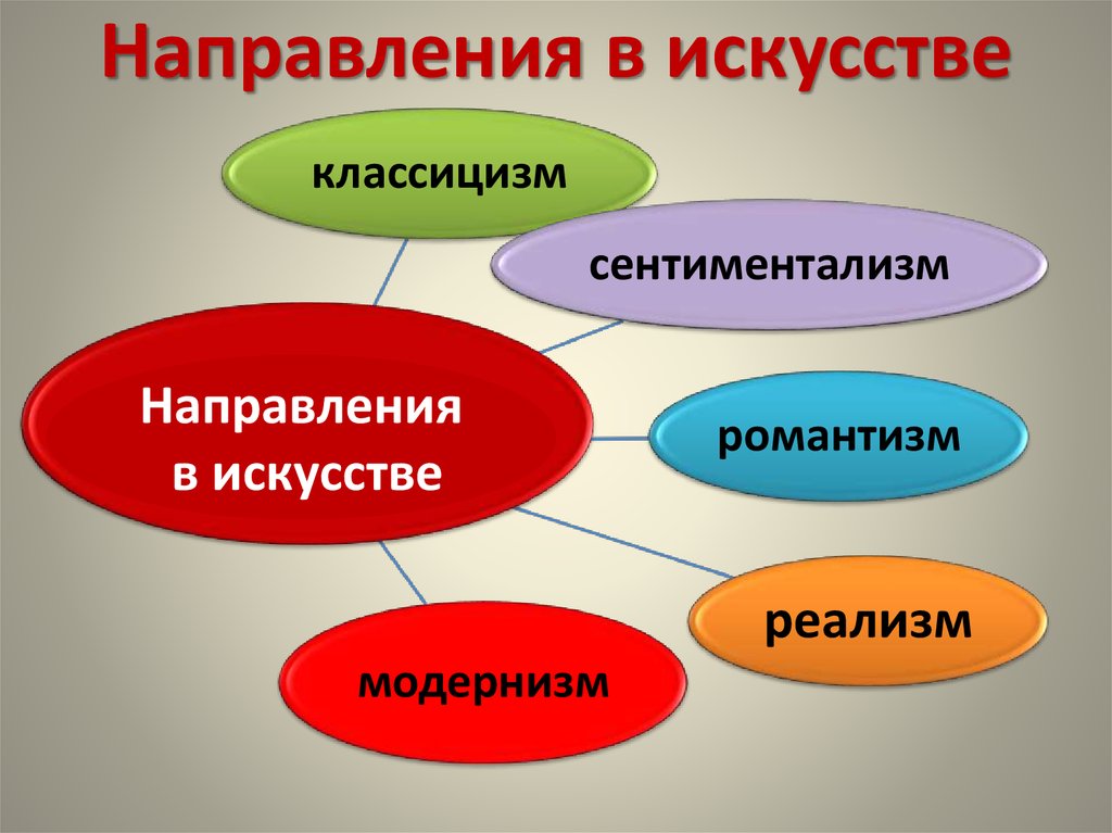 Какие стили изобразительного искусства представляют картины а и в