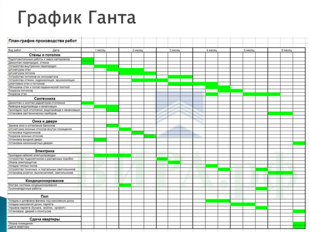 Календарный план таблица