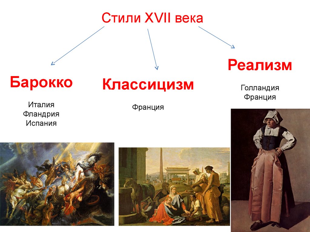 Определить стиль картины онлайн