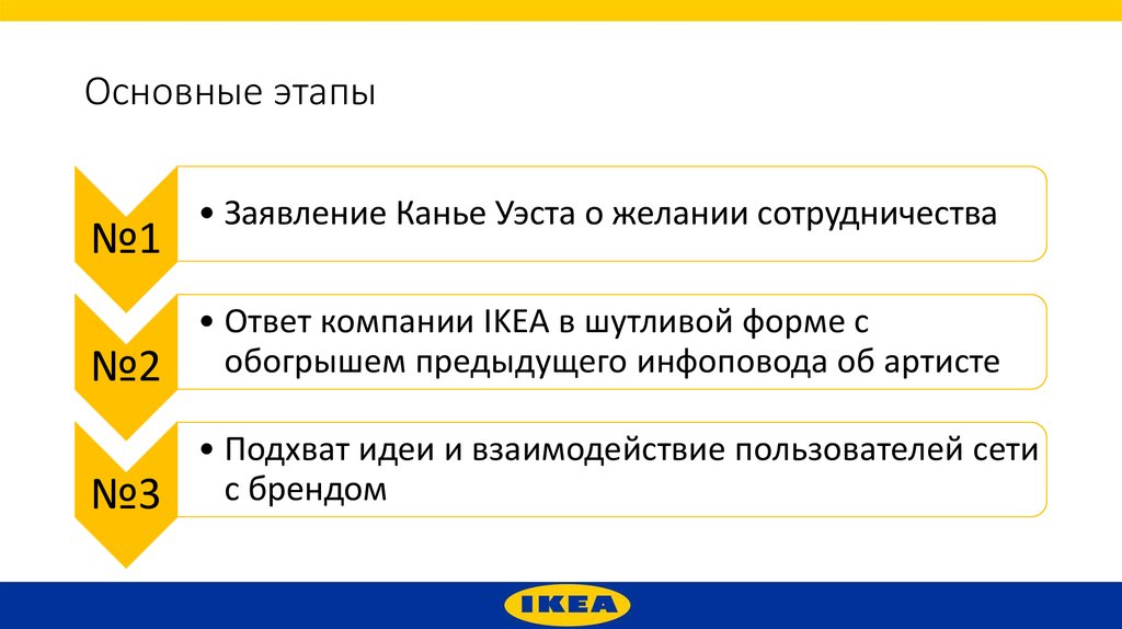 Ikea презентация компании