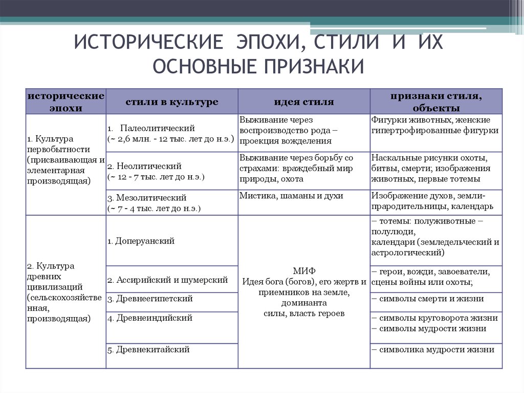 План влияние европейской культуры