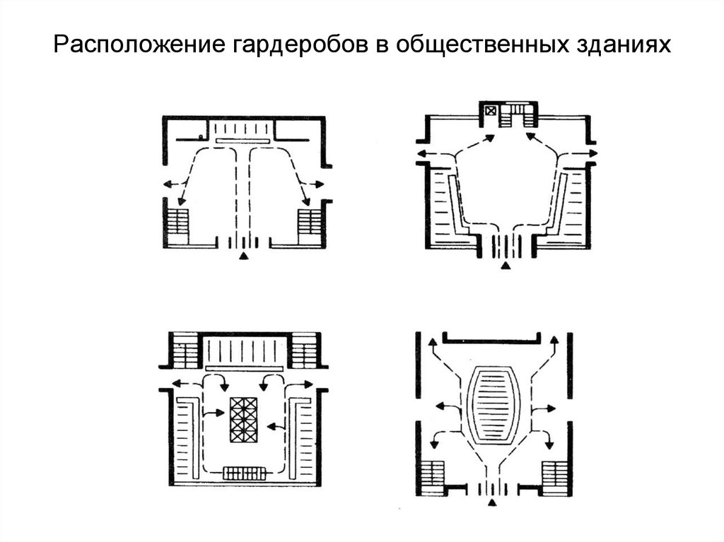 Площадь гардероба. Гардероб в общественном здании чертеж. План гардероба в общественном здании. План гардеробной в общественных зданиях. Гардероб чертеж план Общественное здание.