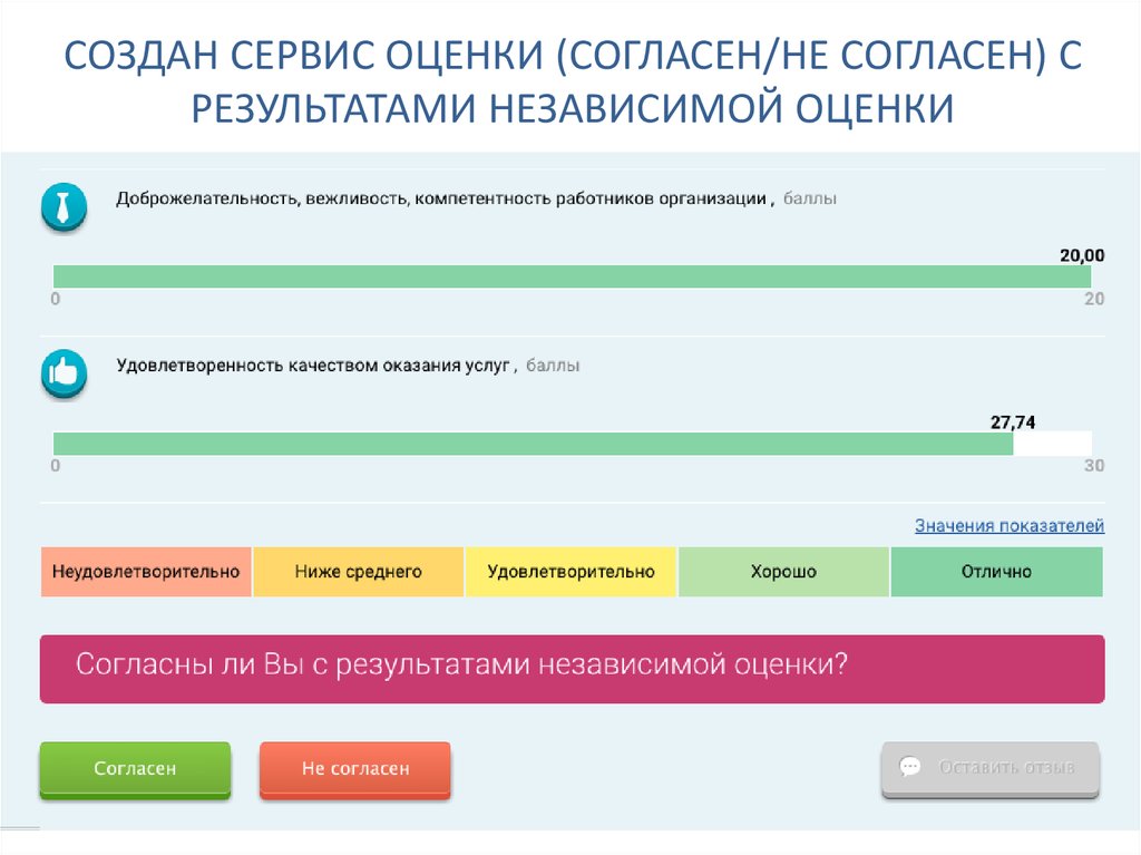 Сервис сделано