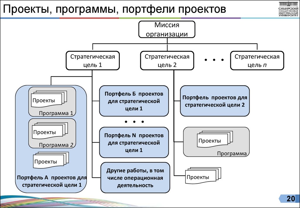 Отдел проектов и программ