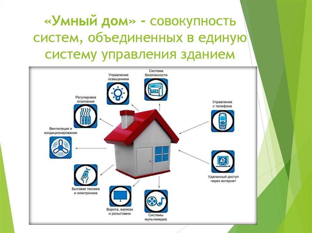 Умный дом проект по информатике