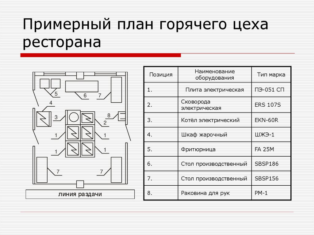 Как производится планировка размещения изображений на рабочем поле эскиза