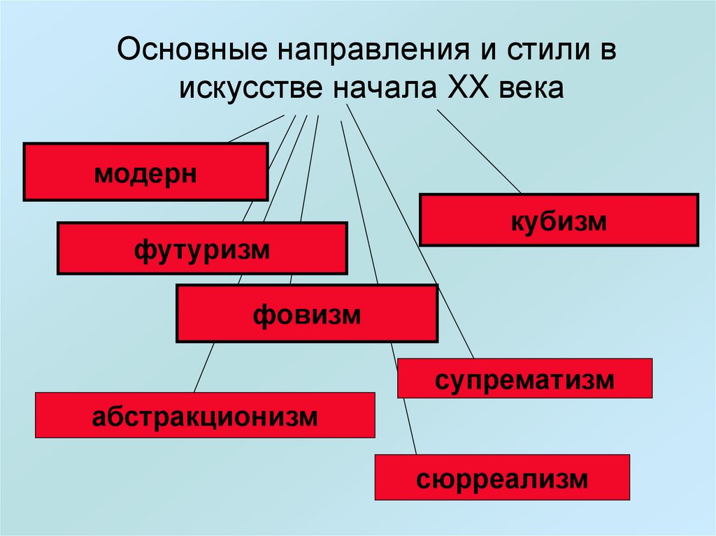 Картины стили и направления