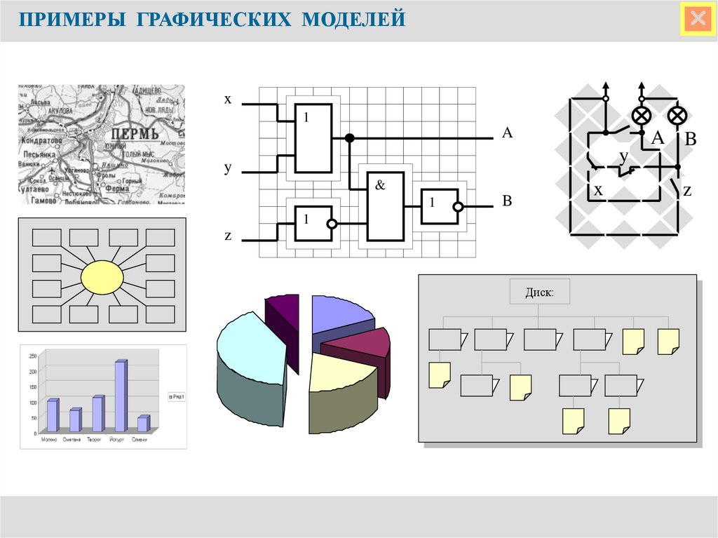 Языки графического моделирования. Графическое моделирование. Графические модели примеры. Графические модели Информатика. Графическая модель объекта.