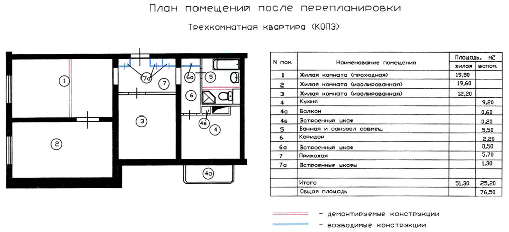 План трехкомнатной квартиры с размерами