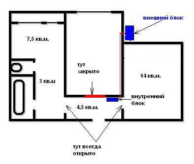 Где повесить кондиционер в спальне схема