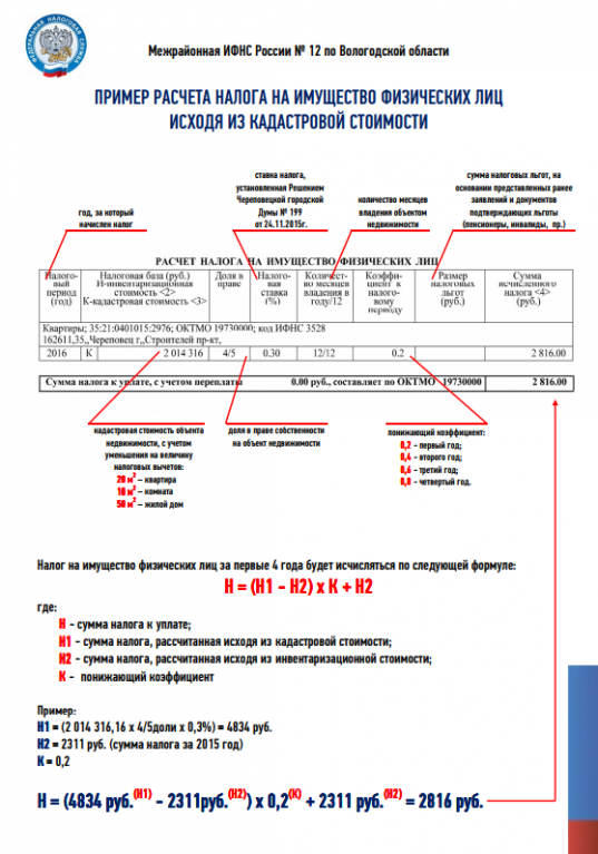 Коэффициент к налоговому периоду. Налог на имущество физ лиц пример расчета. Формула расчета налога на имущество физических лиц. Как посчитать налог на имущество пример. Формула для вычисления налога на имущество физических лиц.