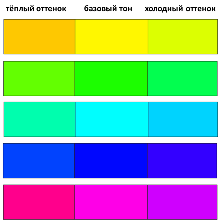 Какие цвета относятся к теплым цветам. Теплые насыщенные цвета. Теплые и холодные цвета. Оттенки холодного и теплого цвета. Холодные оттенки цвета.