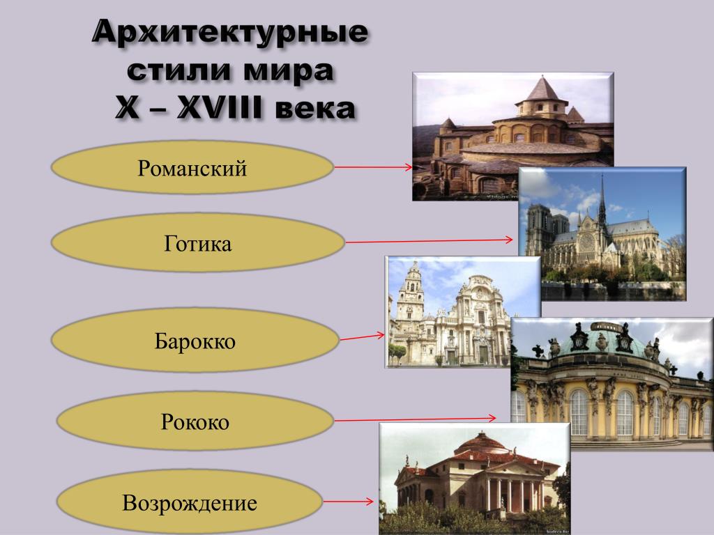 Признаки Архитектурных Стилей