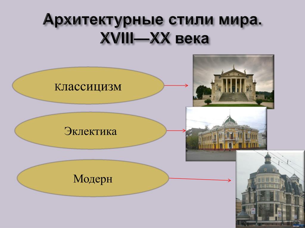 Стили в архитектуре презентация