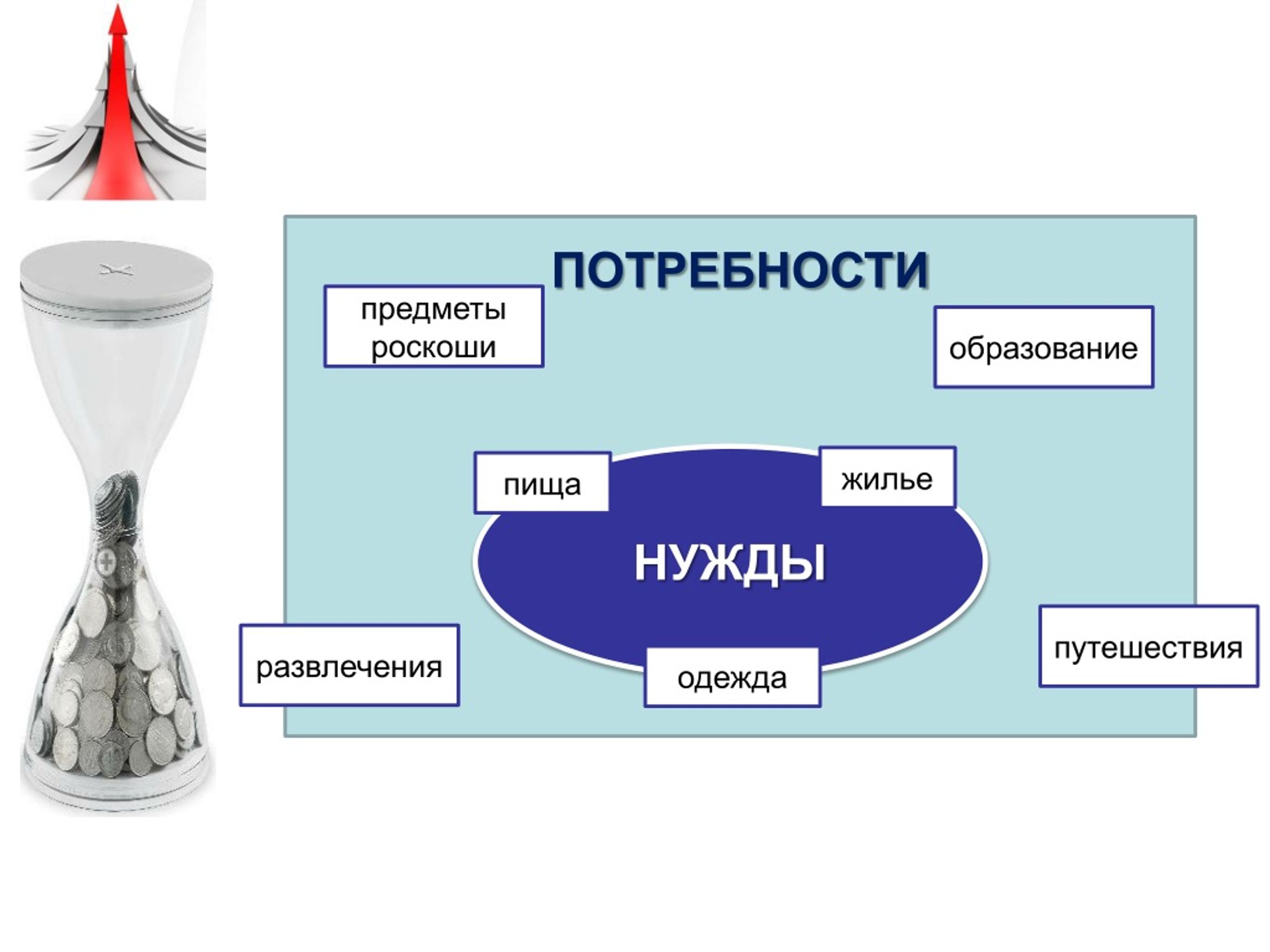 Уровни предметов