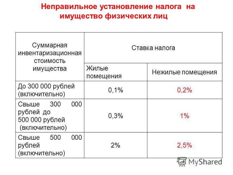 Коэффициент к налоговому периоду. Ставка налога на нежилое помещение. Налоговая ставка у нежилых помещений. Налог на нежилое помещение для физических лиц. Ставка налога на имущество за нежилое помещение.