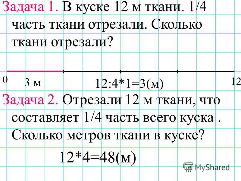 Сколько метров ткани осталось