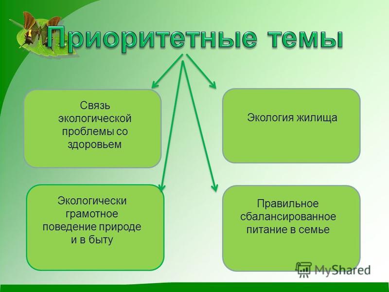 Экологические проекты в школе примеры