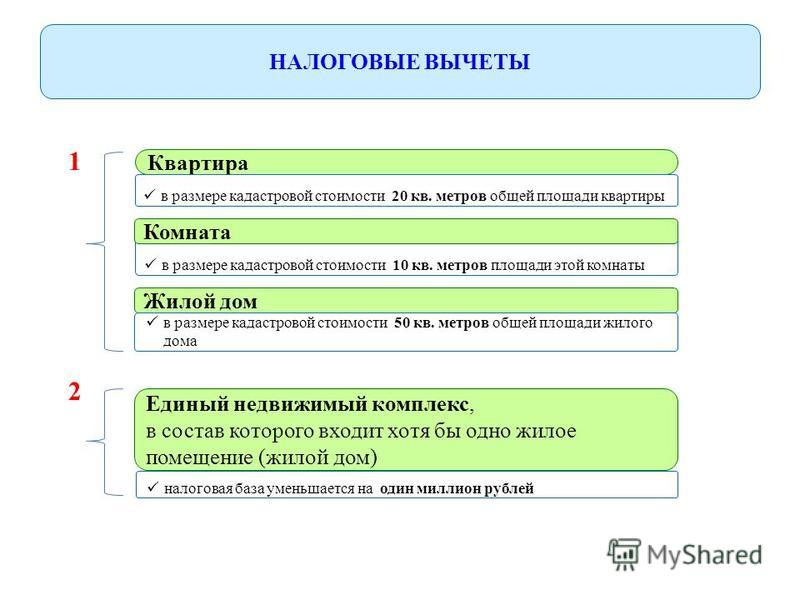 Налоговая база земельного налога. Налоговый вычет. Налоговая база по налогу на имущество. Налог на имущество физических лиц налоговый вычет. Налоговый вычет в размере кадастровой стоимости.