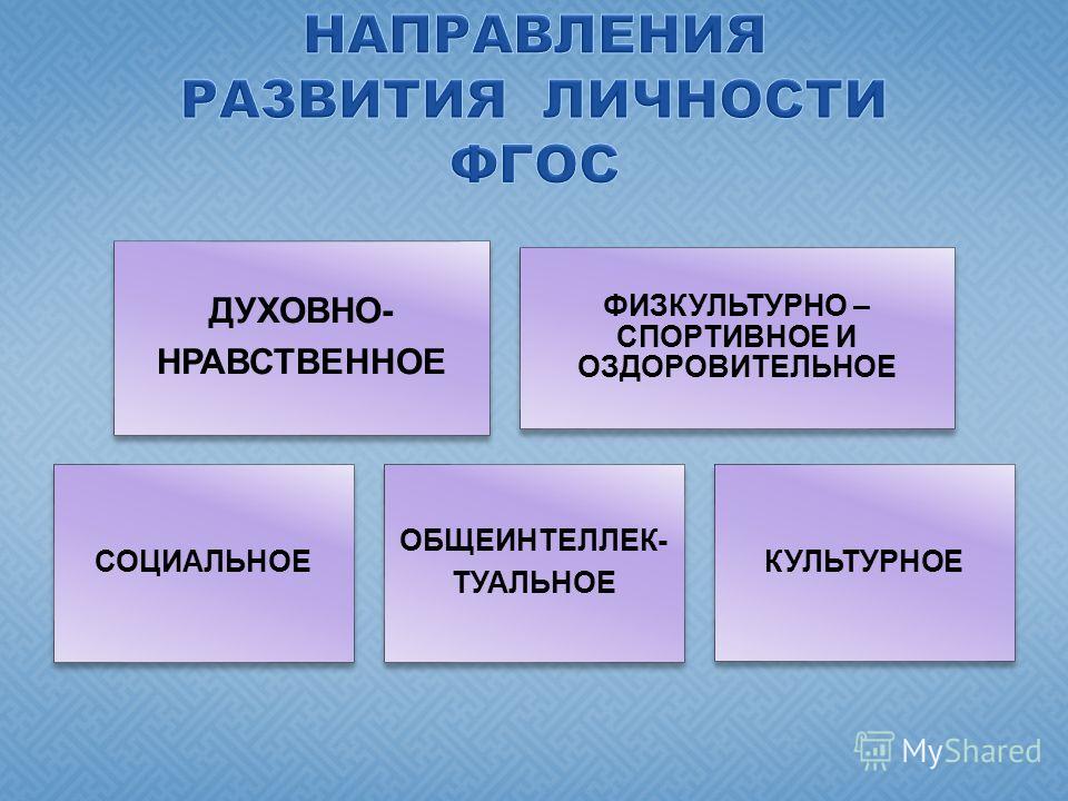 Какие бывают направления. Направления развития личности. Стороны развития личности. Направления личностного развития. Основные направления развития личности.