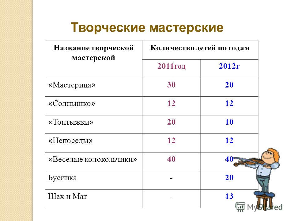 Творческие названия. Название творческих мастерских. Названия творческих мастерских для детей. Название для творческой студии. Название для мастерской.