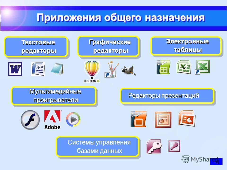 Программы используемые компьютером. Приложения общего назначения. Редактор презентаций. Редактор электронных презентаций. Прикладные программы.