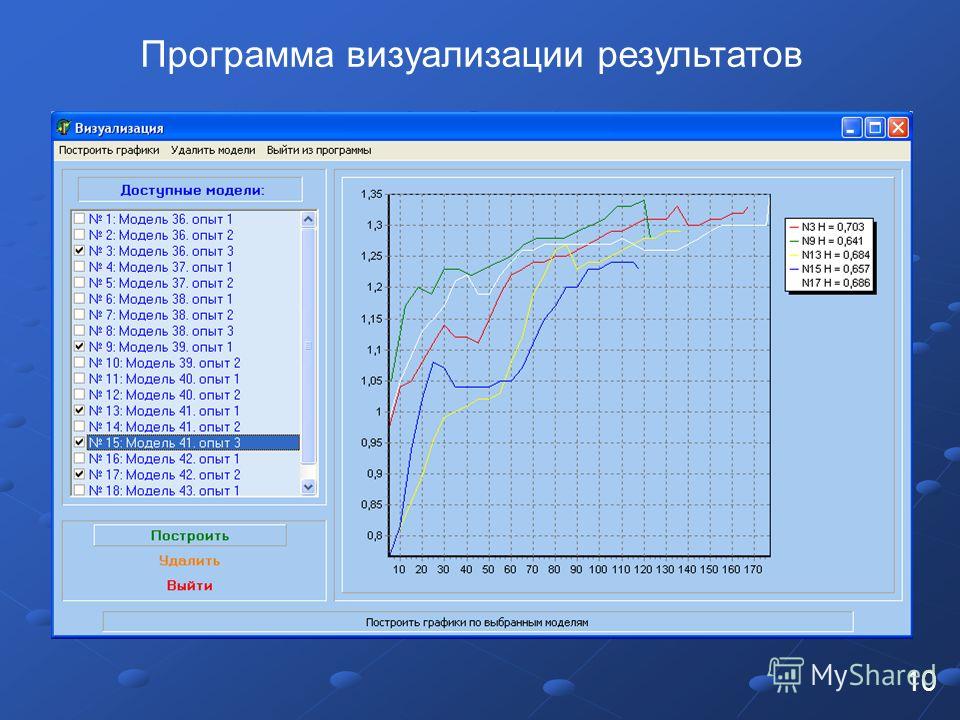 Визуальные результаты