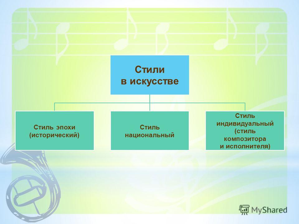 Стили искусства. Стили в искусстве. Перечислите стили в искусстве. Стиль индивидуальный эпохи. Исторический национальный индивидуальный стиль искусства.