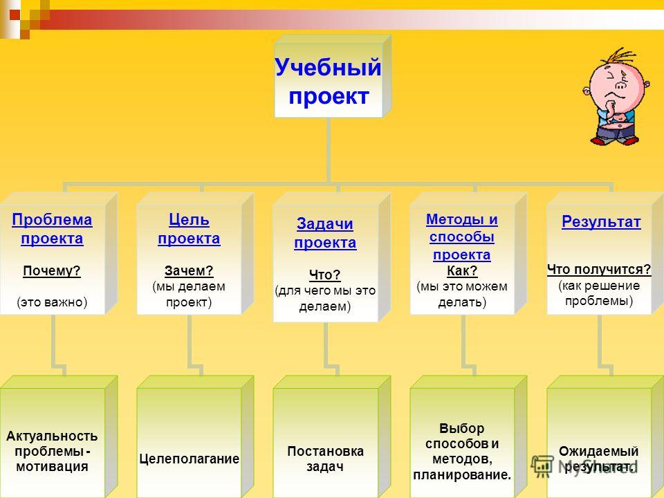 Создание школьного проекта