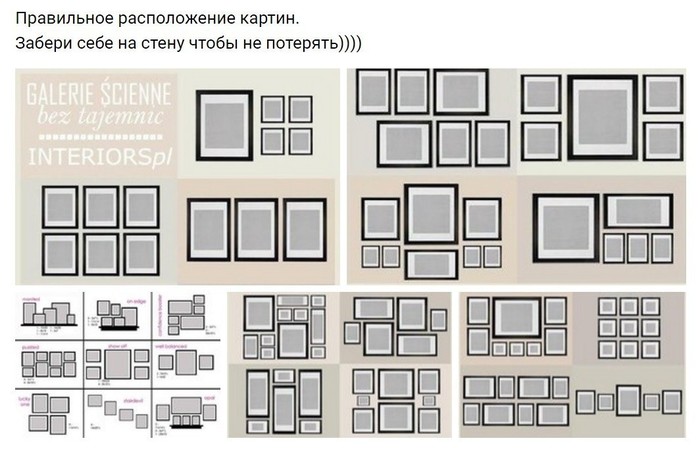 Принципы расположения картин