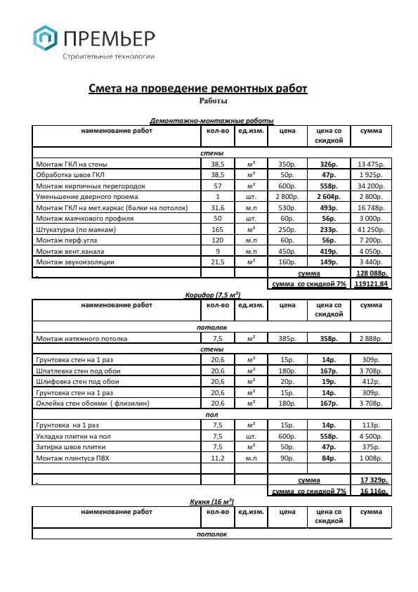 Смета на выполнение ремонтно отделочных работ образец