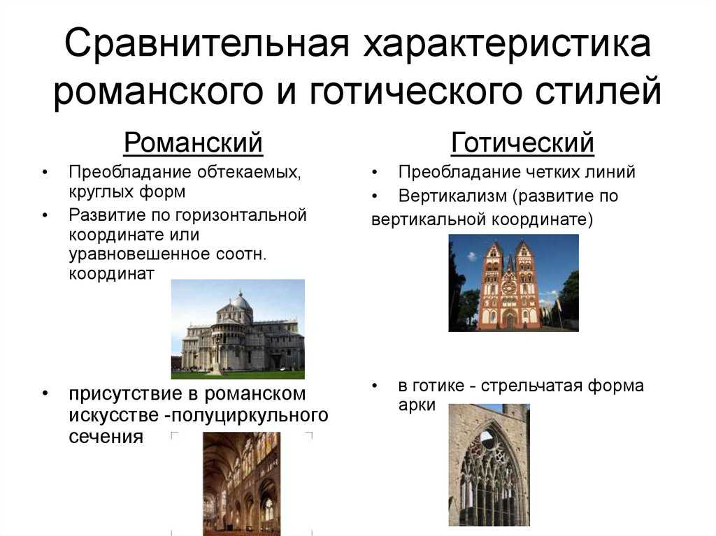 Какие стили были в архитектуре заполните схему