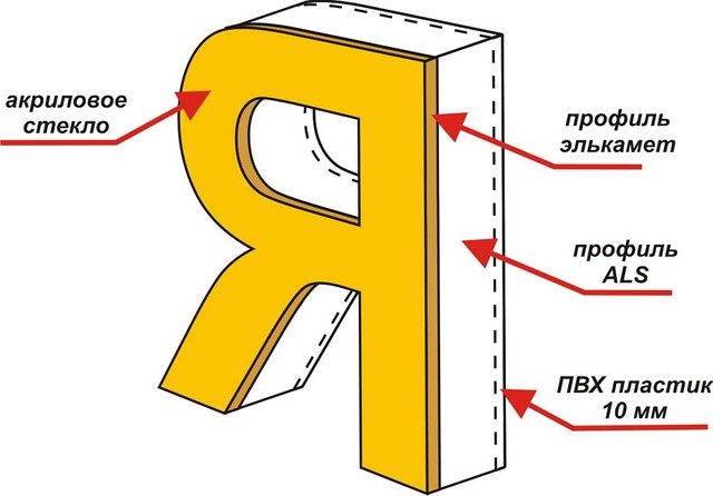 Чертеж буквы а