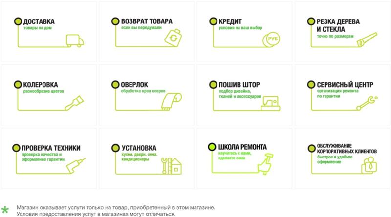 Леруа мерлен баллы профессиональная карта лояльности