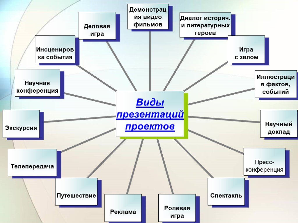 Какие есть методы реализации проекта