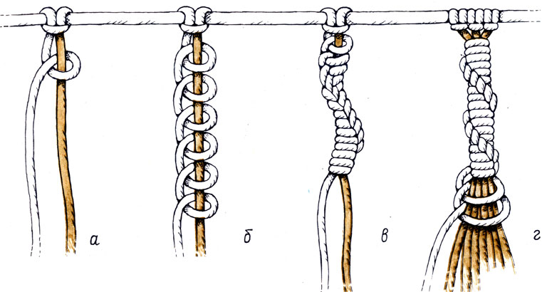 Плетение из шнура или веревки схемы для начинающих