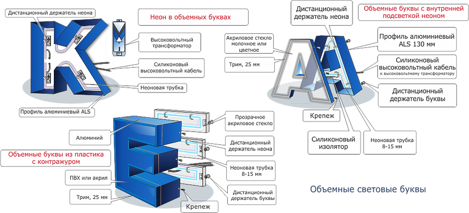 Объемное устройство. Объемные световые буквы вид сбоку. Объемные буквы чертеж. Крепление объемных букв. Объемная световая буква схема.