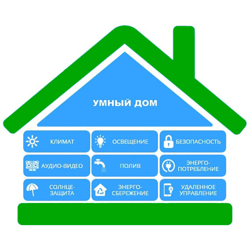 Умный дом проект по физике 10 класс