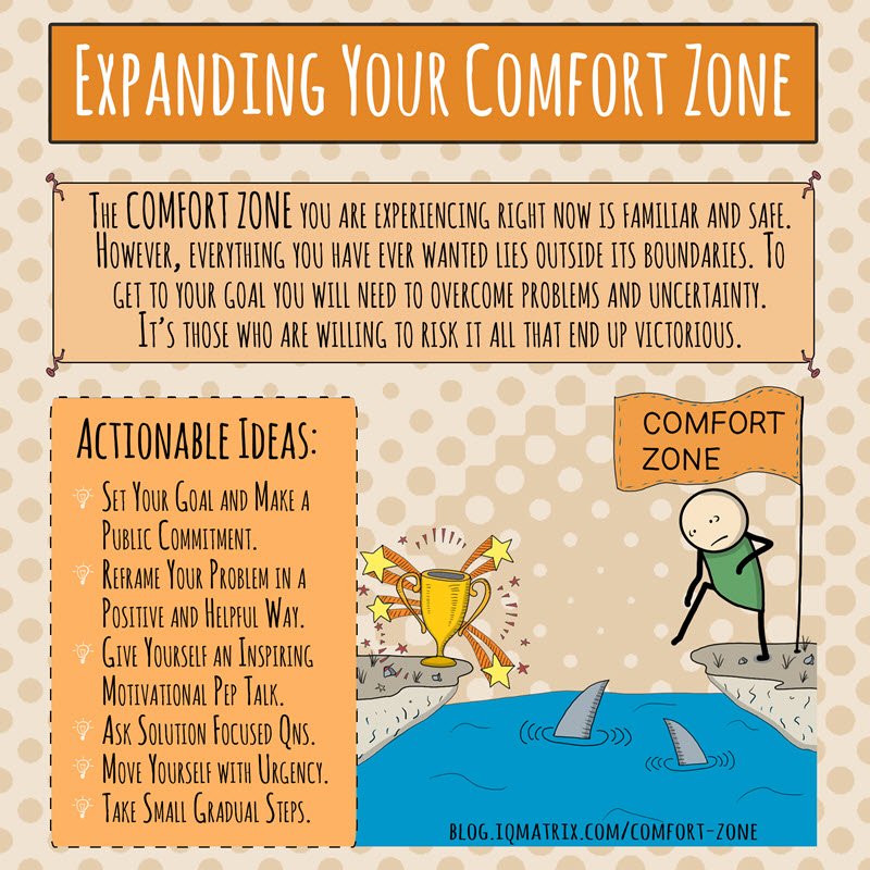 Expanding Comfort Zone