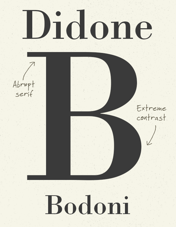 Didone Serifs