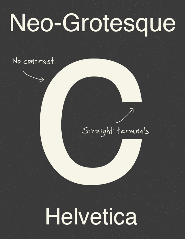 Neo-Grotesque Sans-Serifs