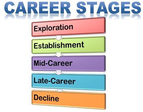 career stages
