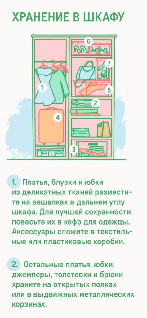 Хранение вещей в шкафу Хранение вещей в шкафу