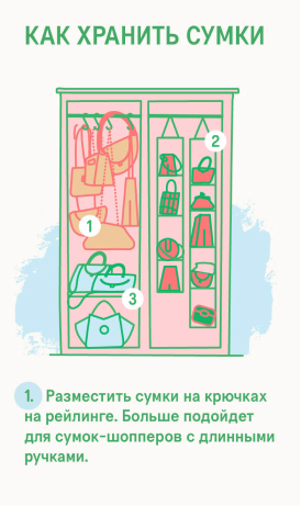 Схема хранения сумок в шкафу Схема хранения сумок в шкафу