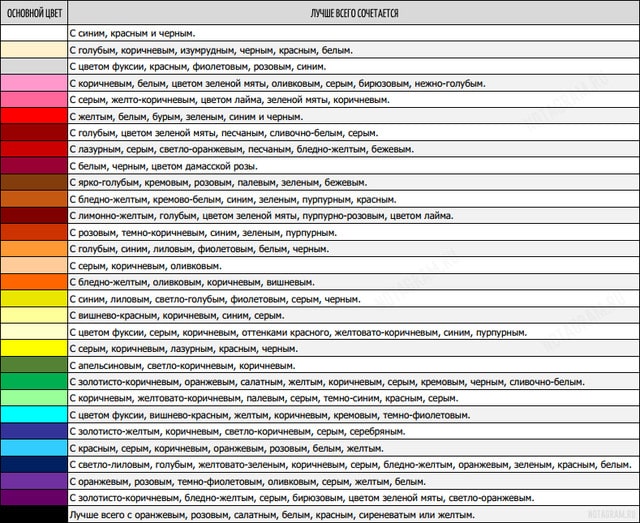 шпаргалка сочетаемости цветов
