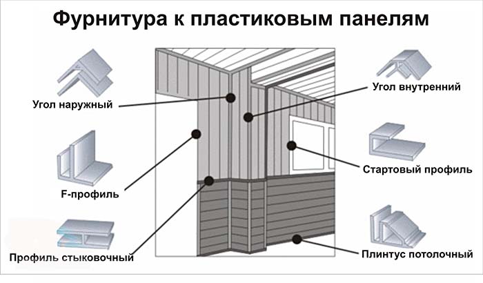 отделка ванной комнаты вагонкой